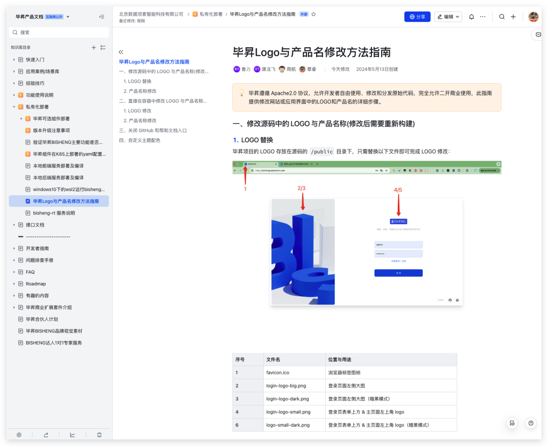 Dify向左BISHENG向右 | 简评丽珠医药Dify LOGO事件及BISHENG修改LOGO手把手教程 配图 3