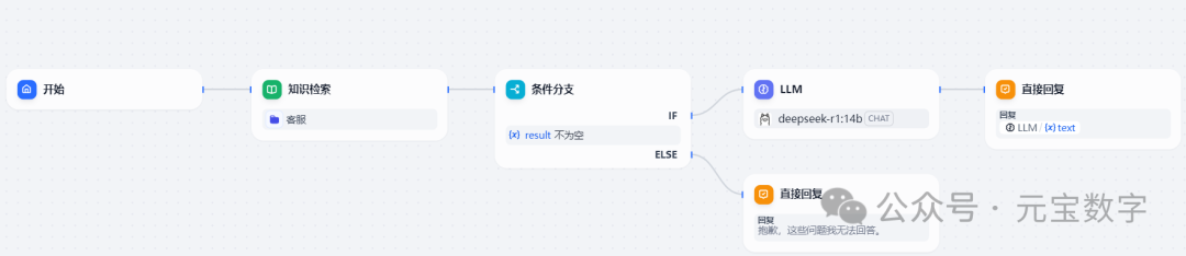解锁Dify：开源智能体的魔法棒，开启AI应用新旅程 配图 10