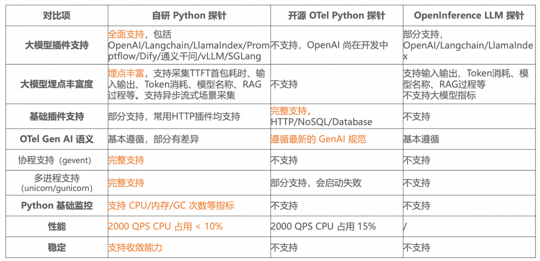 进阶版｜企业级 AI Agent 的构建实践 配图 121