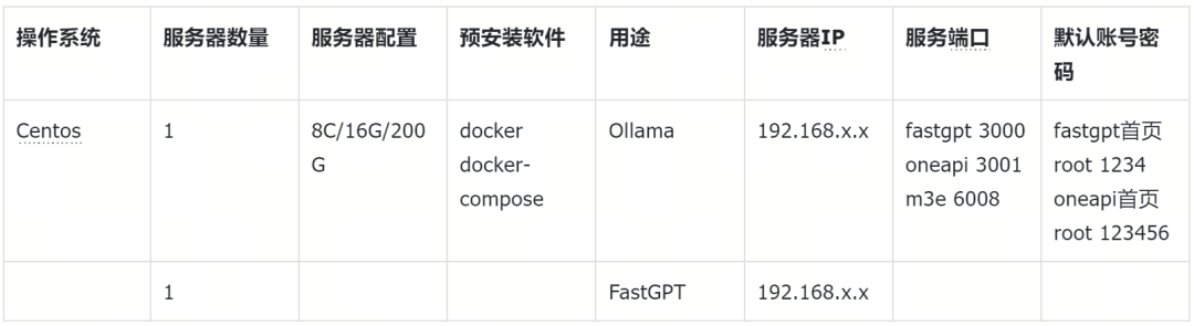 别再用PostgreSQL了,Milvus才是多语言RAG的最佳搭档 配图 8