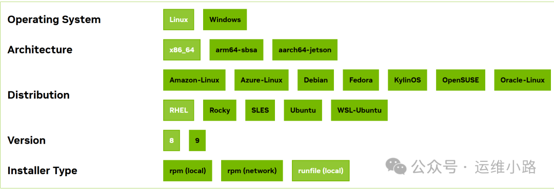 DeepSeek-进阶版部署(Linux+GPU) 配图 4