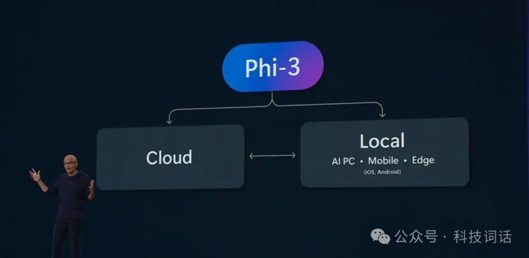 【不看后悔】一文梳理端侧模型和小模型 配图 3