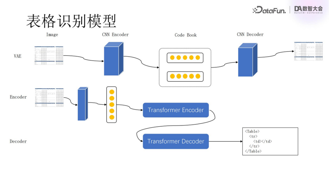 多模态RAG技术：从语义抽取到VLM应用与规模化挑战 配图 7