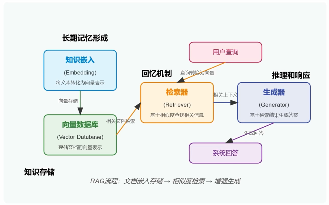 揭开RAG的神秘面纱：90%的人不知道腾讯IMA底层原理 配图 3