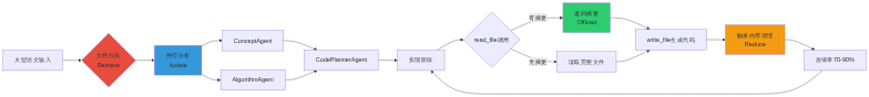 DeepCode: 用多智能体架构重新定义代码生成 配图 5