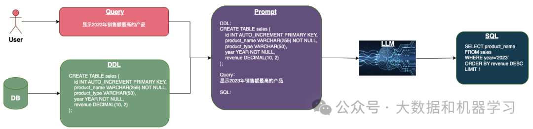 ./simplest-implementation.png