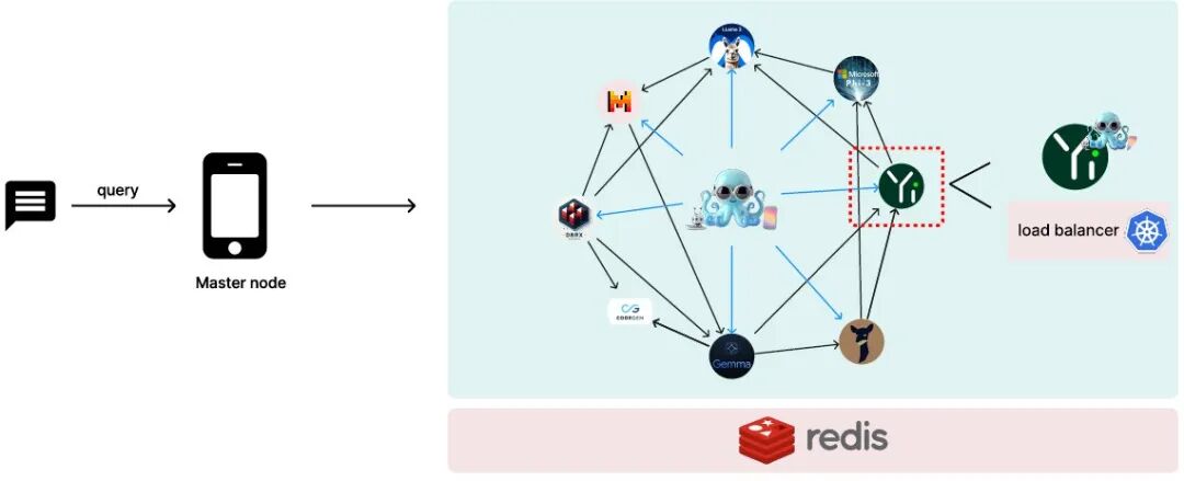 LLM Agent系列 | 端侧Agent规划师，合纵连横AI江湖，破局端侧大模型之困！ 配图 6