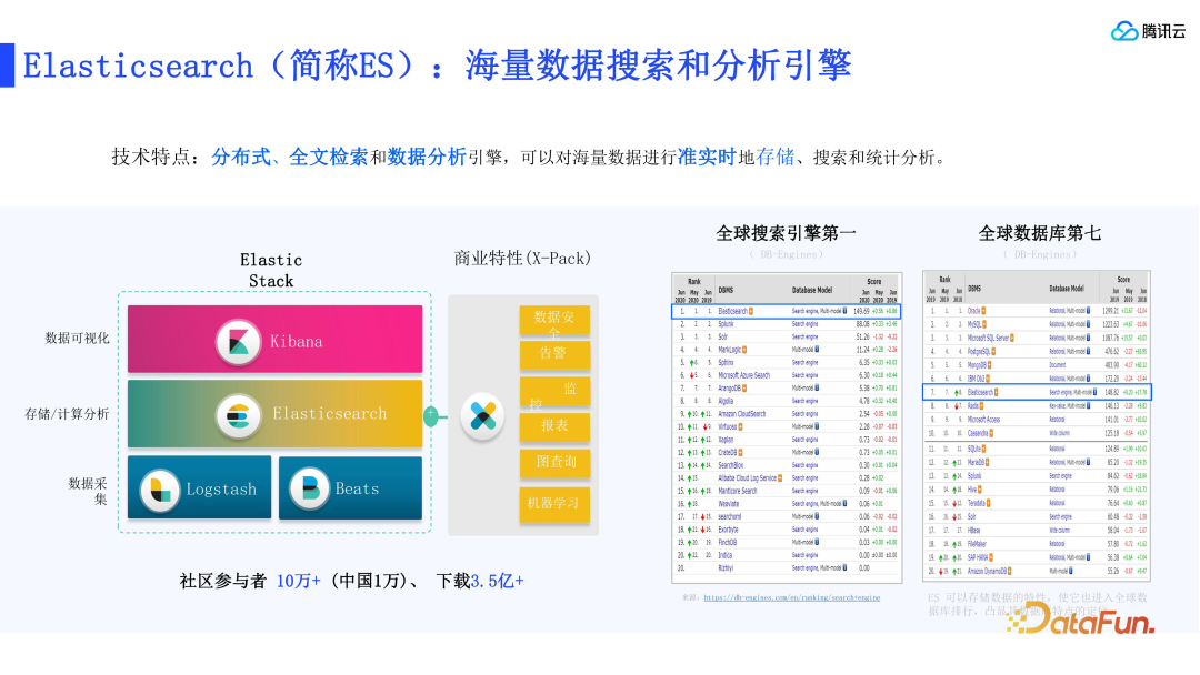RAG 标准和腾讯云 ES 的技术实践 配图 4
