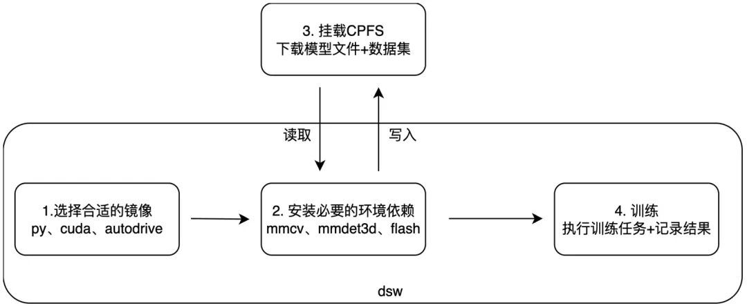 模型训练