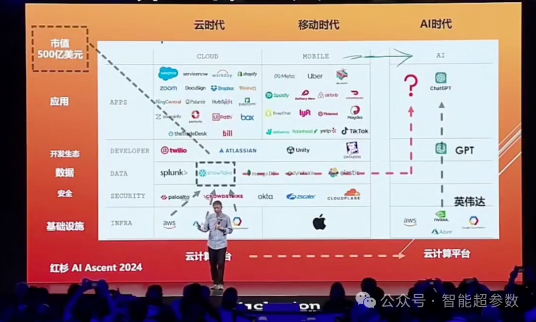 王坚院士在2024年外滩大会上的演讲全文 配图 25