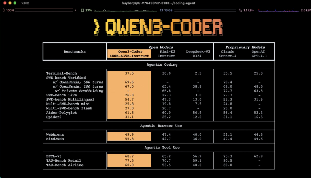 刚刚，阿里发布最强推理模型Qwen3-2507，用疯狂一周暴击美国AI行动计划！ 配图 8