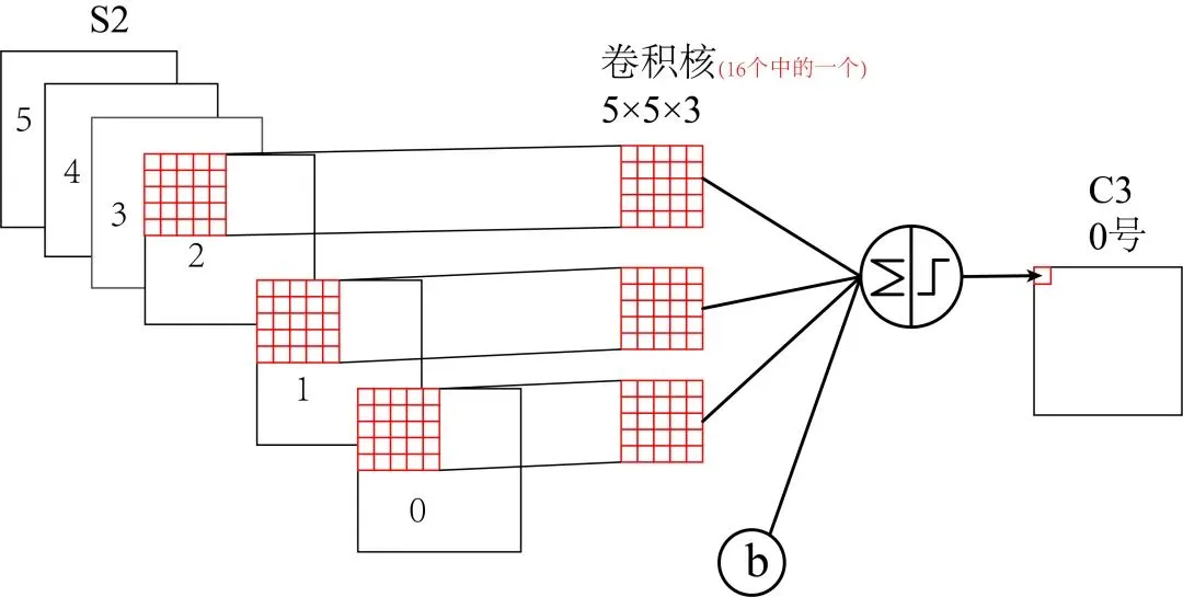 大模型开发 - 一文搞懂CNNs工作原理（卷积与池化） 配图 8