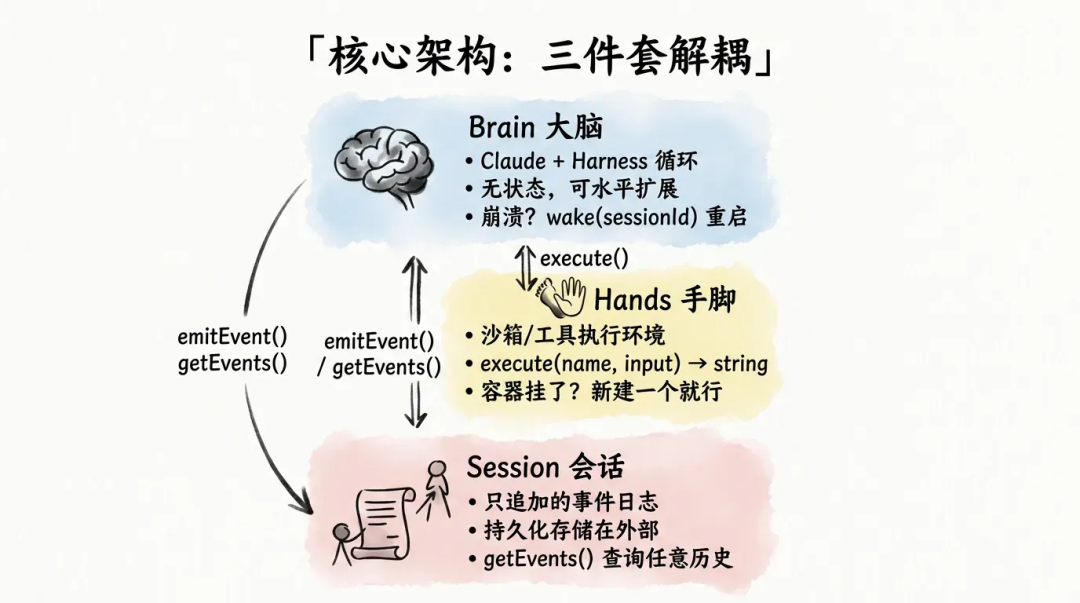 深入浅出Harness Engineerring之核心模式与理念 配图 14