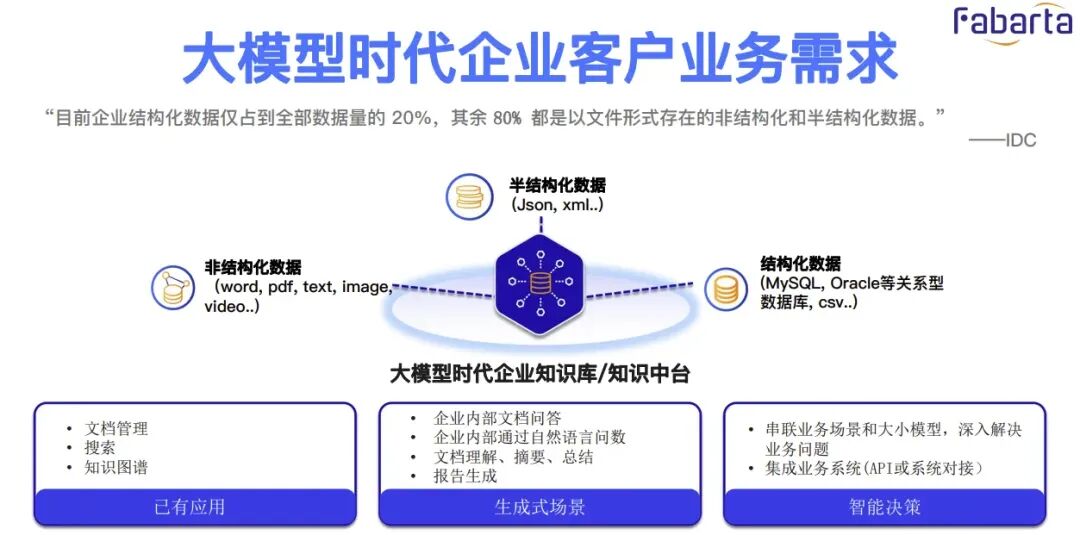 深度解析RAG技术在大模型时代的原理与实践 配图 33