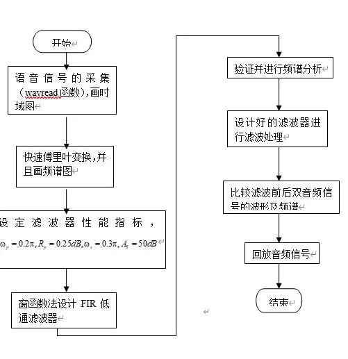 探索——智能语音对话原理 配图 7
