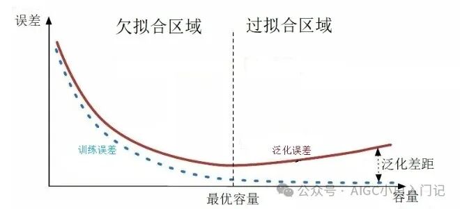 大模型高效调参策略（下） 配图 2