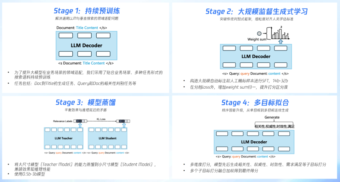 腾讯元宝搜索实践：大模型时代，AI 如何让搜索焕发新生 配图 6