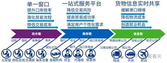 人工智能：AI大模型在智慧港口和航运领域的应用 配图 11