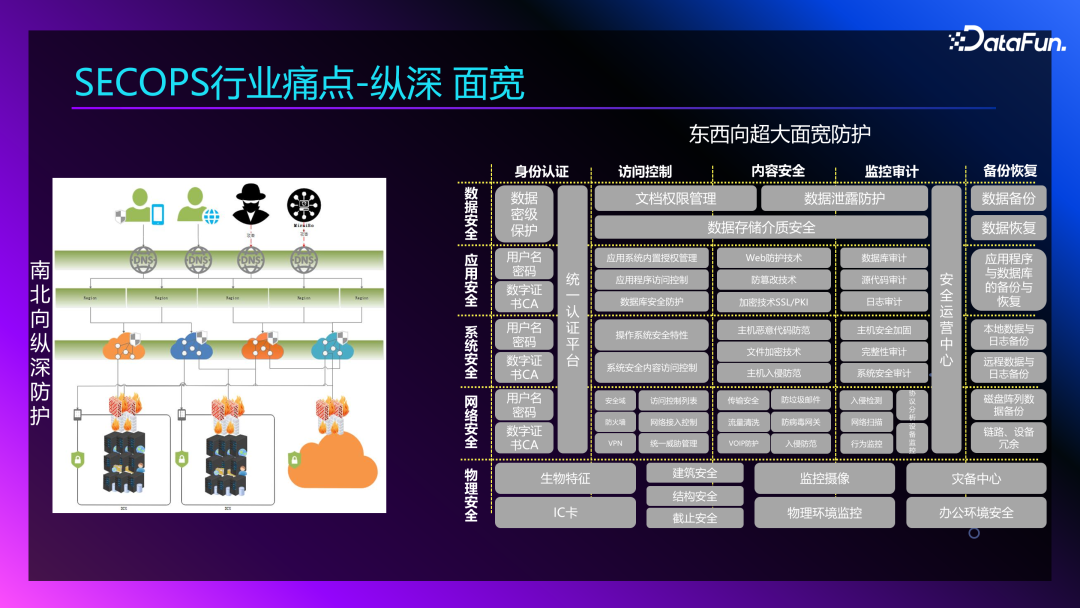 Agent+Copilot：大模型在智能运维领域的应用 配图 2