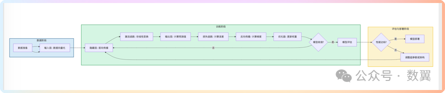 DeepSeek优化工作流程：20种图表的生成、调整和手动编辑 配图 11