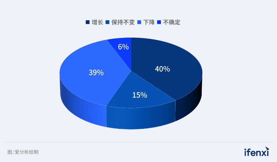 2026年企业AI落地趋势研究报告发布｜爱分析报告 配图 10