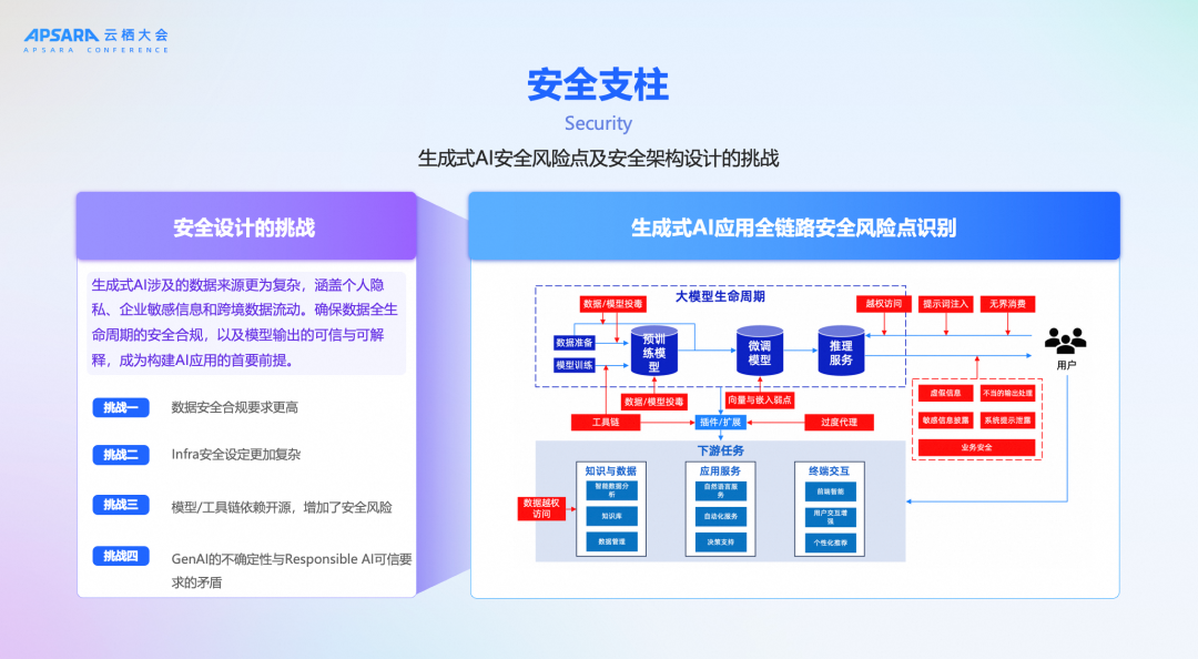 《生成式AI卓越架构设计指导原则》：从"能用AI"到"用好AI" 配图 4