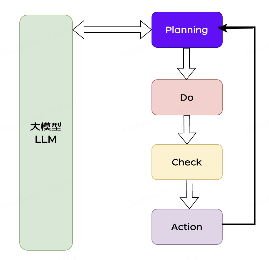 大模型应用之路：从提示词到通用人工智能（AGI） 配图 7