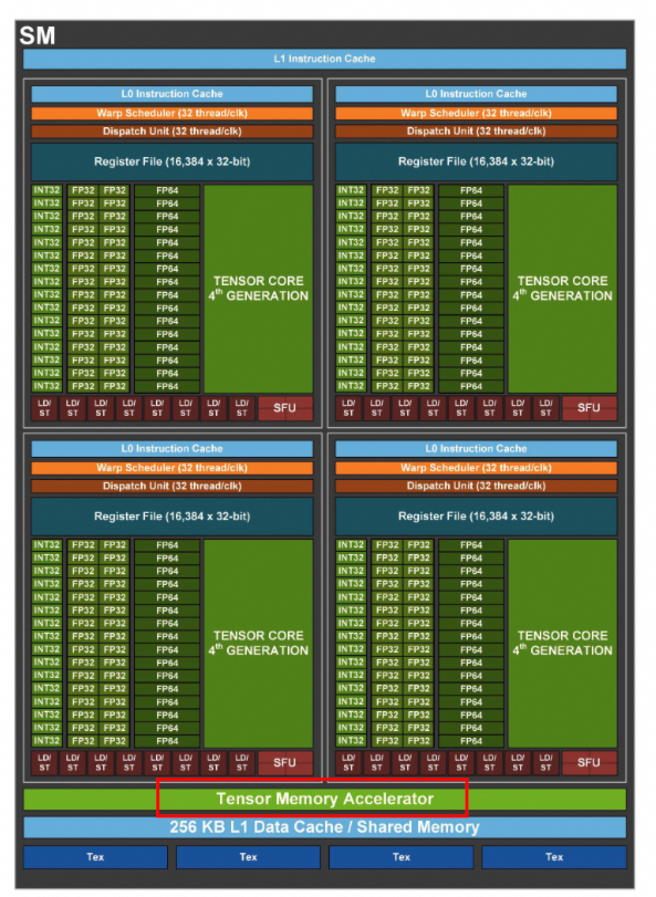 一文讲清Nvidia GPU和阿里云GPU异构机型 配图 20