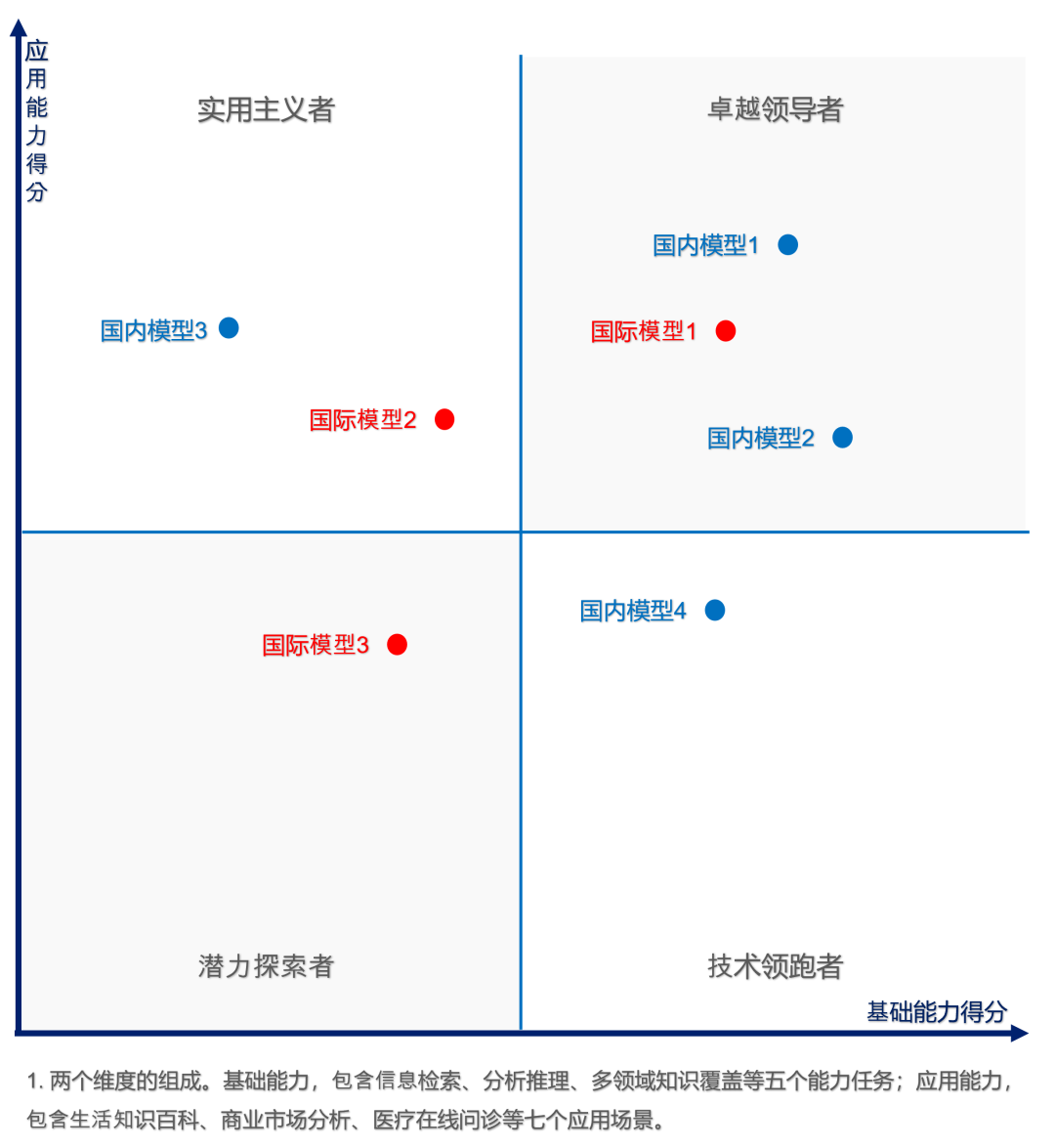 「AI搜索」基准测评方案发布 配图 3