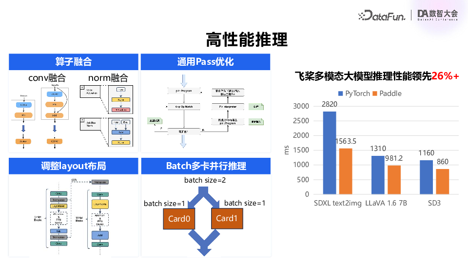 百度飞桨：多模态大模型技术进展与产业应用实践 配图 23