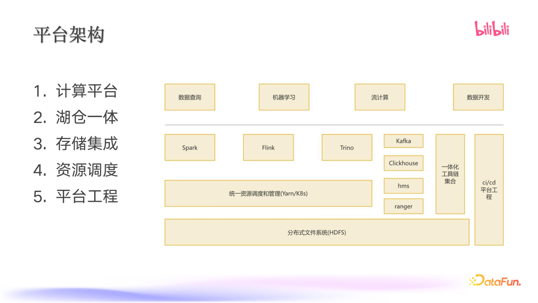 B 站基于大模型的大数据智能诊断助手实践