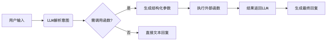 彻底爆了！一文吃透AIGC、Agent、MCP的概念和关系 配图 3