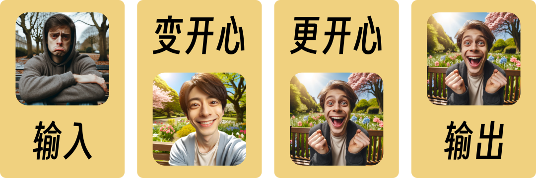 Coze 保姆级教程：用图像流，给老板来一套表情包 配图 20