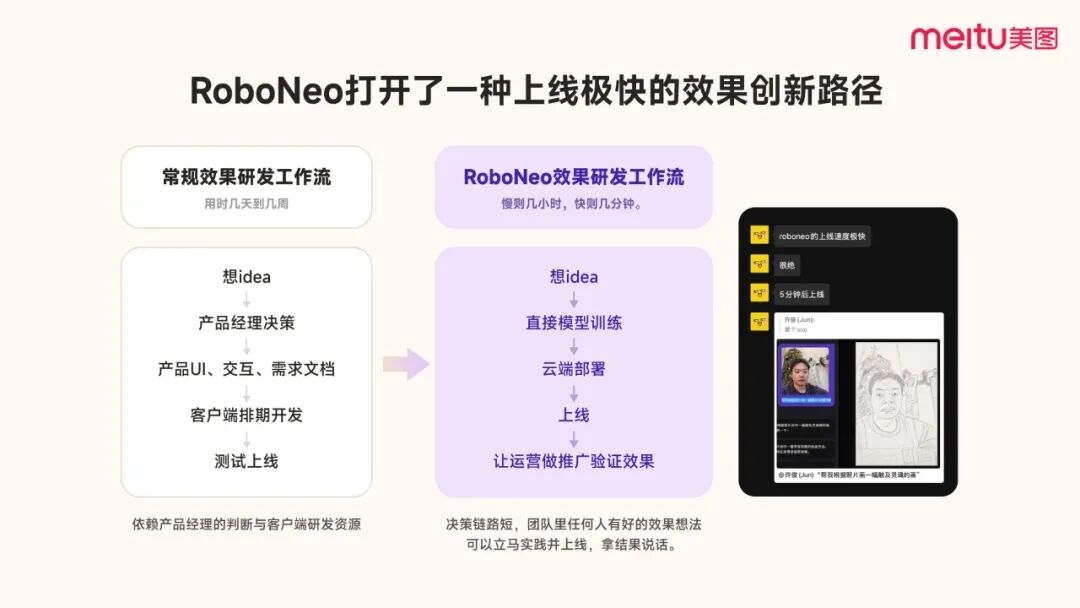 美图17周年，吴欣鸿内部分享全文：美图在AI时代的组织进化。 配图 8