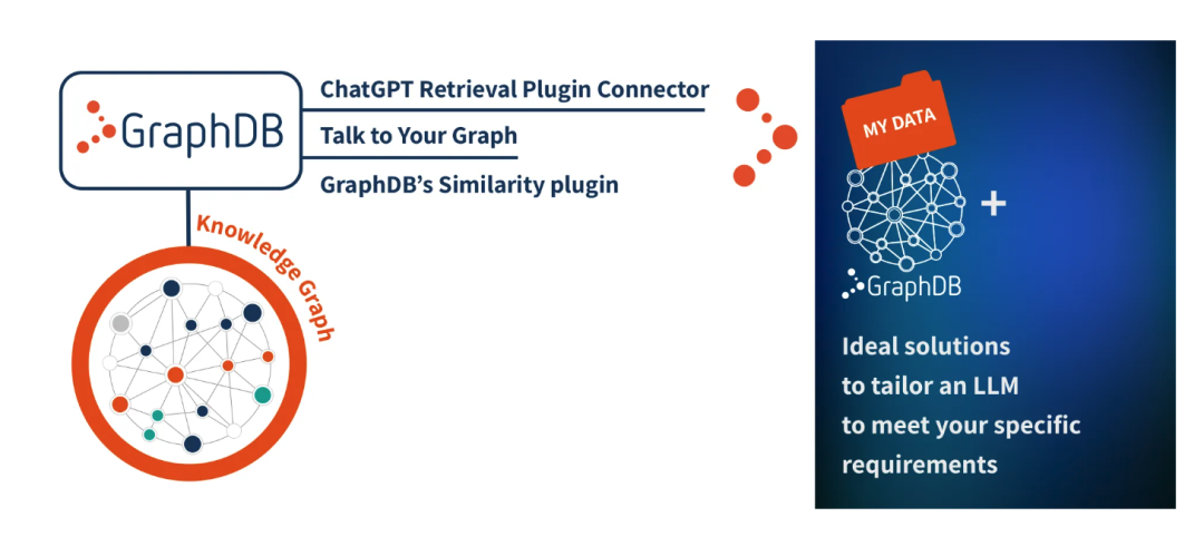 探索Graph RAG：知识图谱与大语言模型的智能融合！ 配图 5