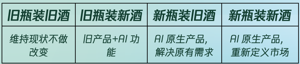 AI时代的SaaS变革：从工具到结果的跨越 配图 3