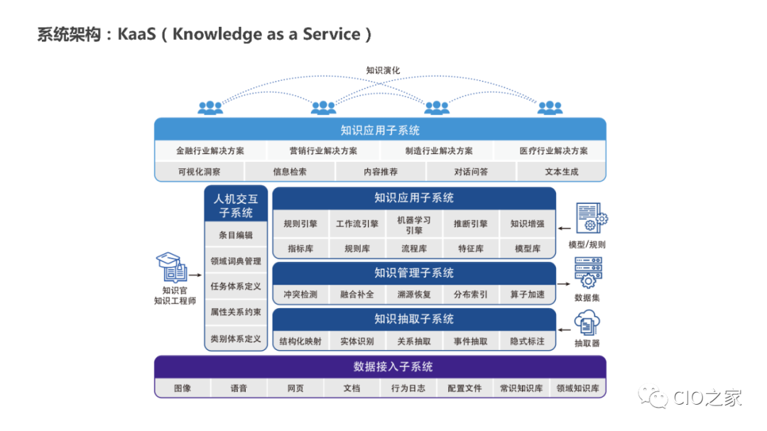 教研教改：知识图谱构建实践 配图 5