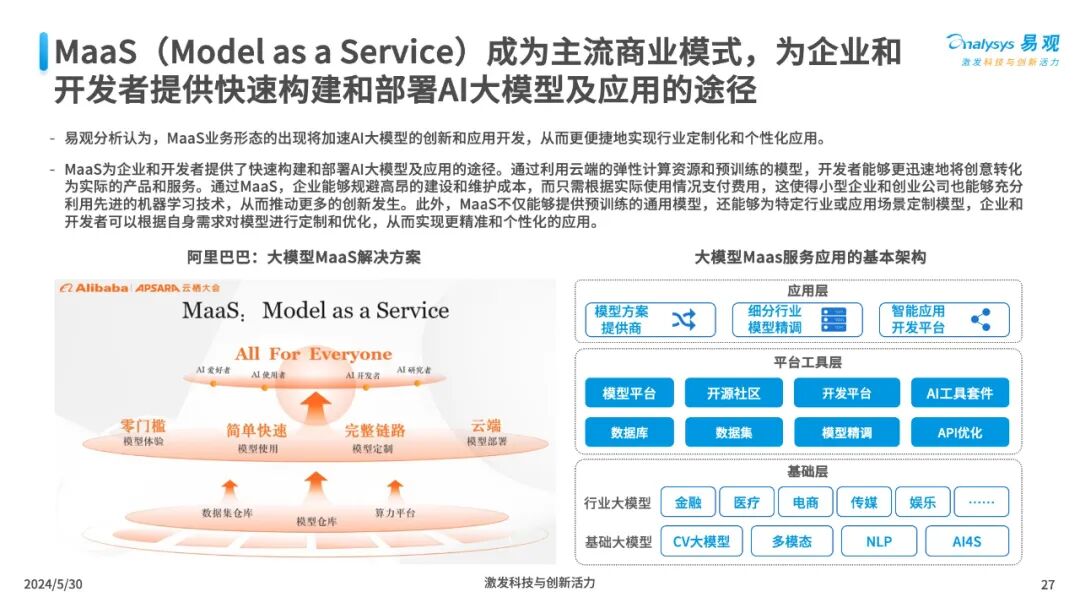 三大工具助力企业AI全速升级 配图 27