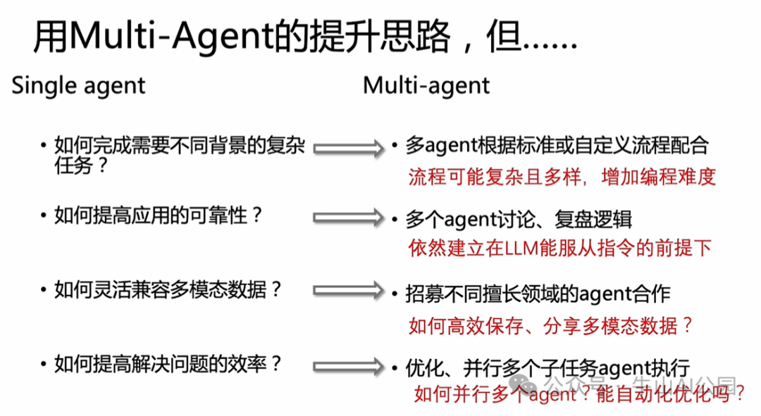 阿里Qwen团队开源的AgentScope：一个灵活但强大的多智能体开发平台（一） 配图 4
