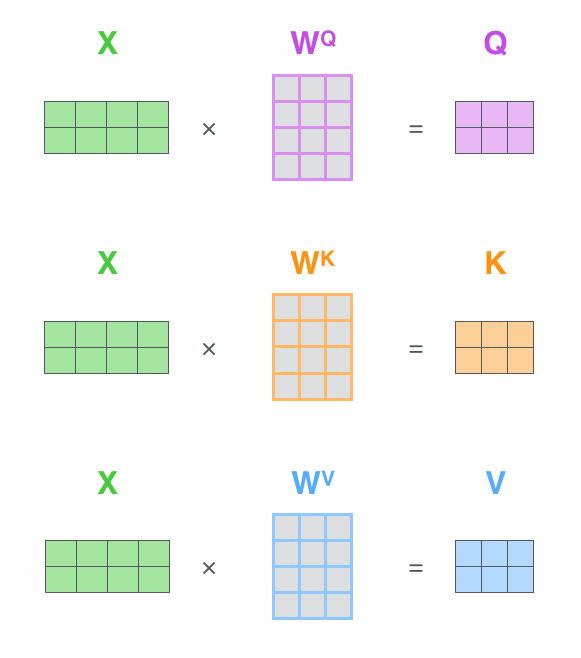 深入理解Transformer技术原理 ｜ 得物技术 配图 25