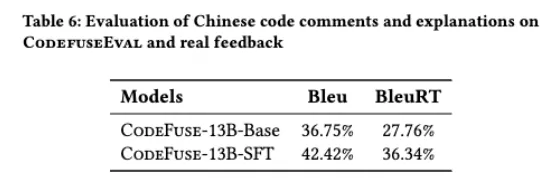 CodeFuse-13B: 预训练多语言代码大模型 配图 11
