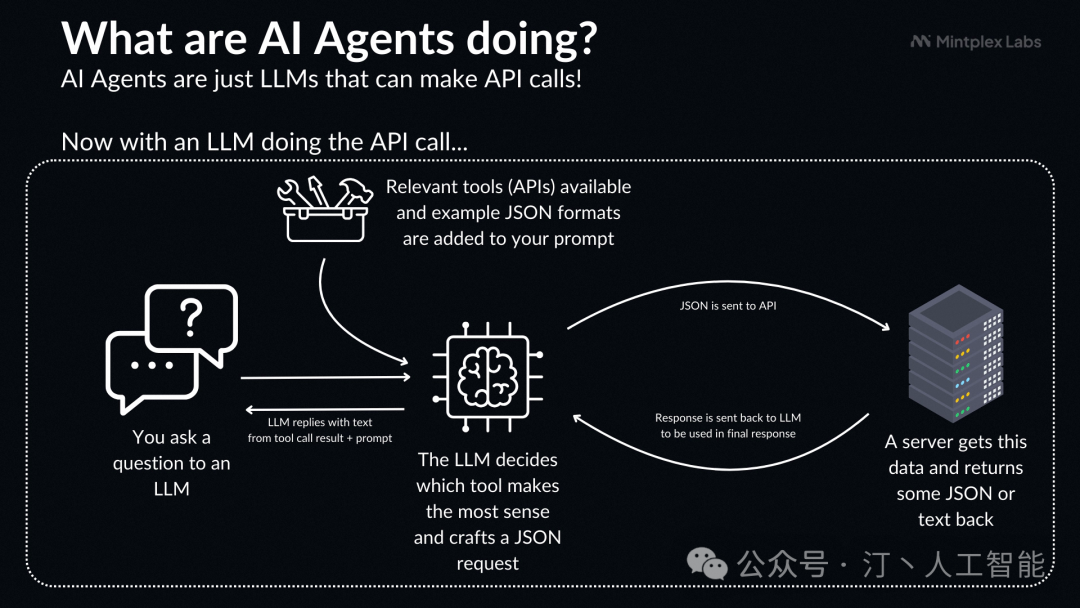 RAG+AI工作流+Agent：LLM框架该如何选择，全面对比MaxKB、Dify、FastGPT、RagFlow等 配图 18