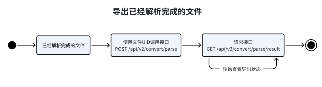 Doc2X：文档解析与翻译转换的AI全方位解决方案 配图 12