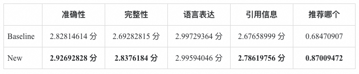 RAG技术演进的四大核心命题 配图 13