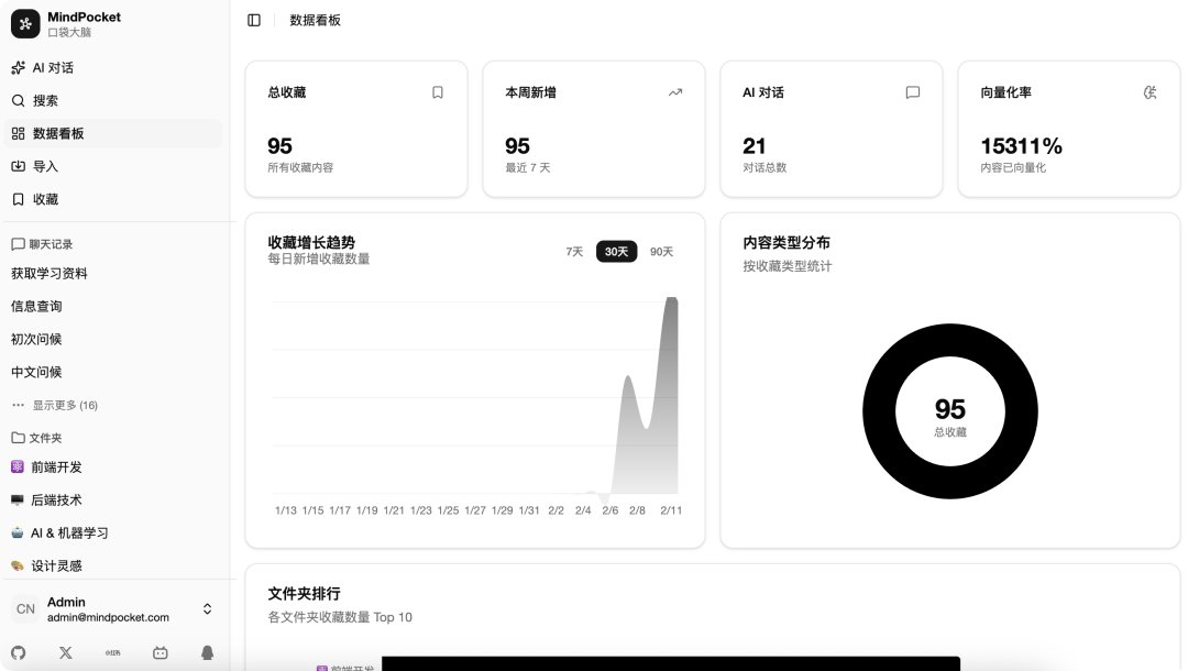 开源 AI 收藏夹：全平台同步、自动摘要、智能对话，太强了！ 配图 3
