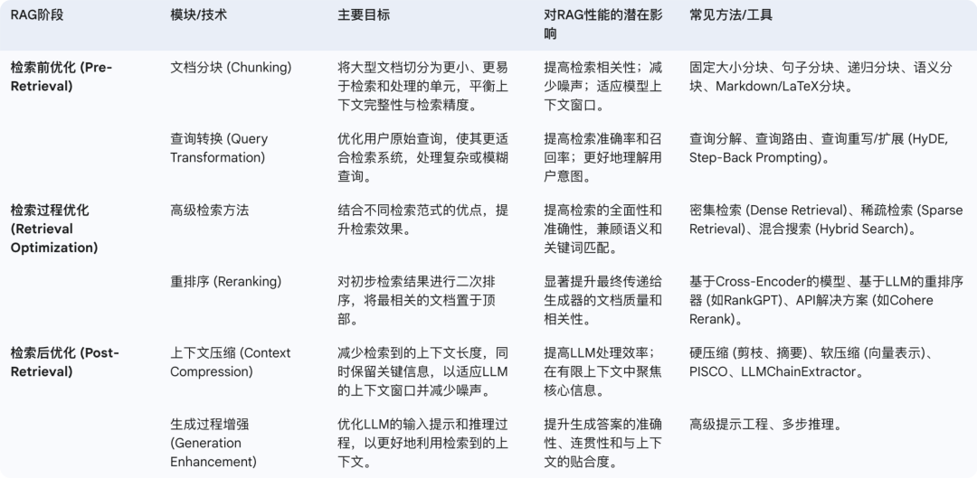 一万两千字，解读智能应用开发最佳实践 配图 27