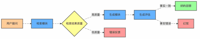 图2：RAG系统中的评估关键点