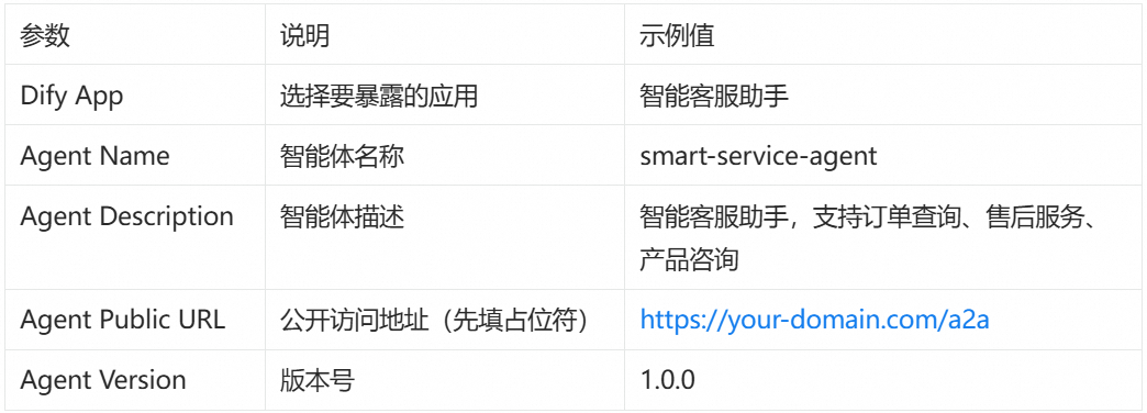 Dify 官方上架 Nacos A2A 插件，补全双向多智能体协作能力 配图 7