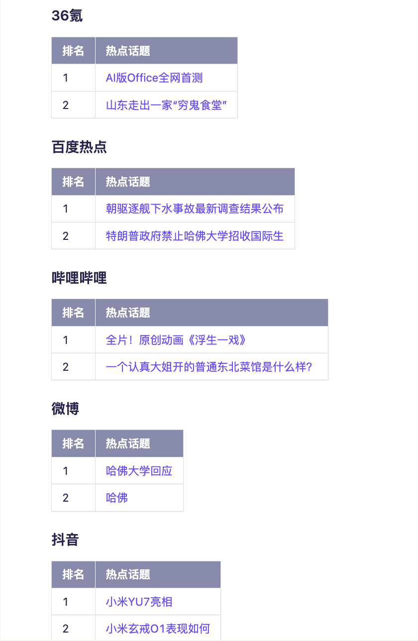 抖音运营神器来了！我用Qwen3+抖音MCP打造了个24小时待命的抖音小秘 配图 4