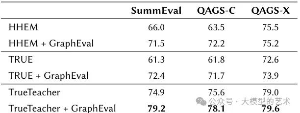 GraphEval：基于知识图谱的大语言模型幻觉评估框架 配图 3